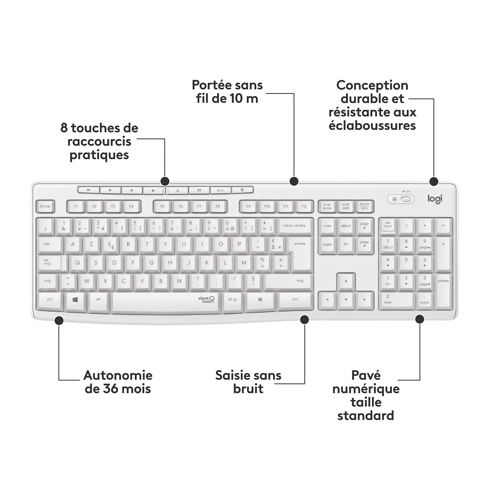 KIT CLAVIER SOURIS MK295 SSFIL BLANC (6/8)