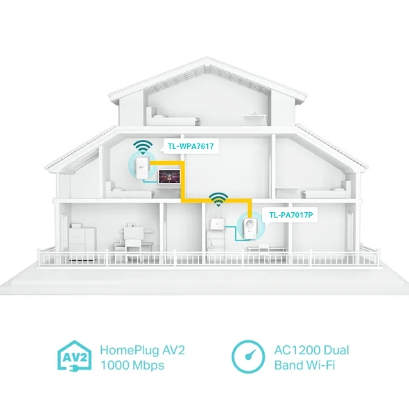 CPL TPLINK WPA7617 KIT WIFI 1200Mbit/s (6/7)