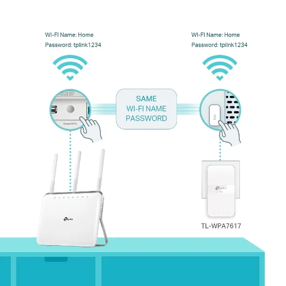 CPL TPLINK WPA7617 KIT WIFI 1200Mbit/s (3/7)