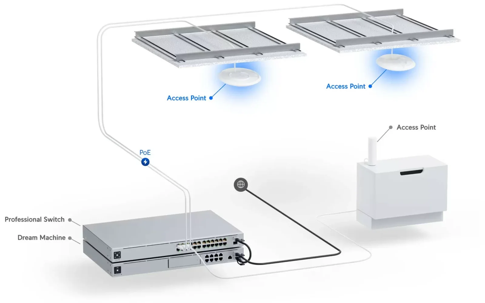 POINT ACCES UBIQUITI U6+ (2/7)