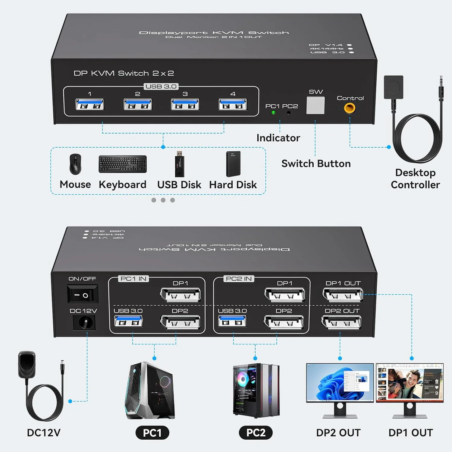KVM 8K TJCXELE (7/7)