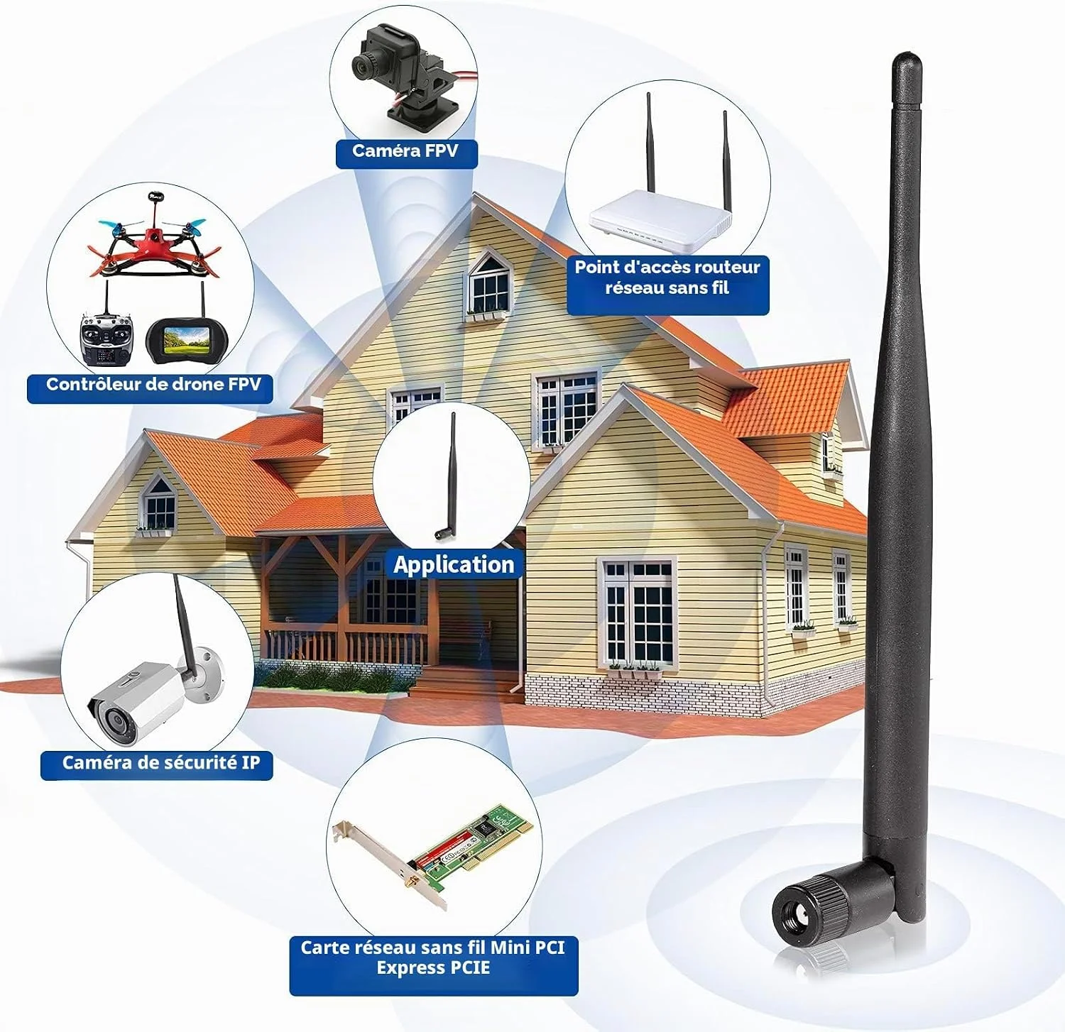ANTENNE WIFI KIT DE 2 (5/6)